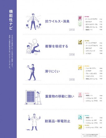 Sフロア　機能性ページ画像